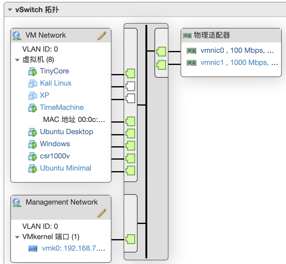 ESXi入门指南 ESXi入门指南