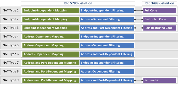 代理协议 UDP 全方位透彻解析
