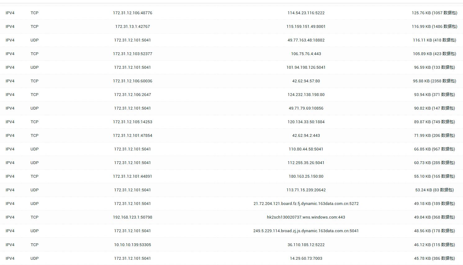活动链接表 活动链接表