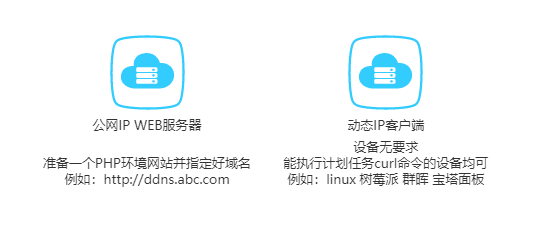 ddns原理4.png ddns原理4.png