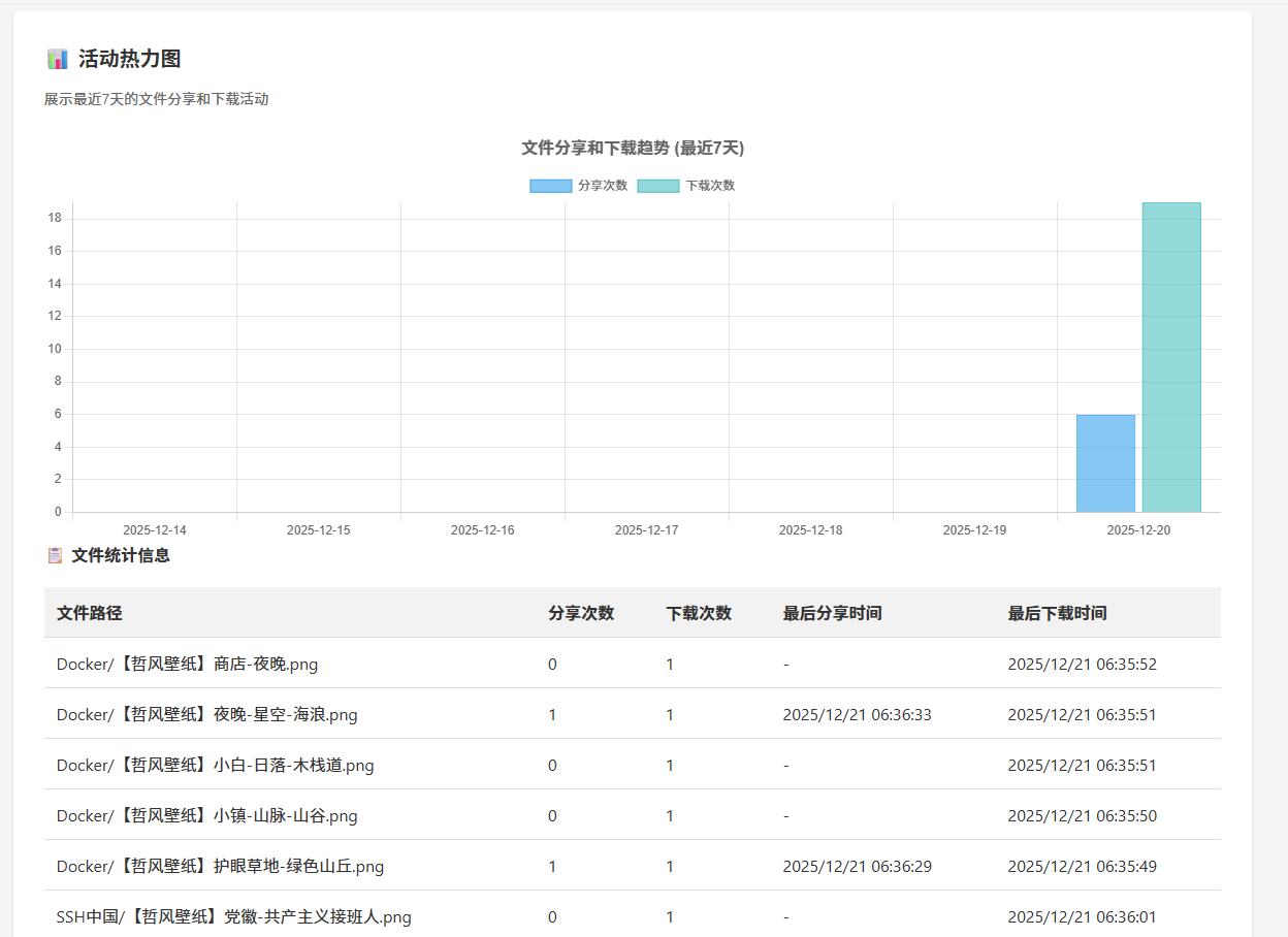 热力图统计面板